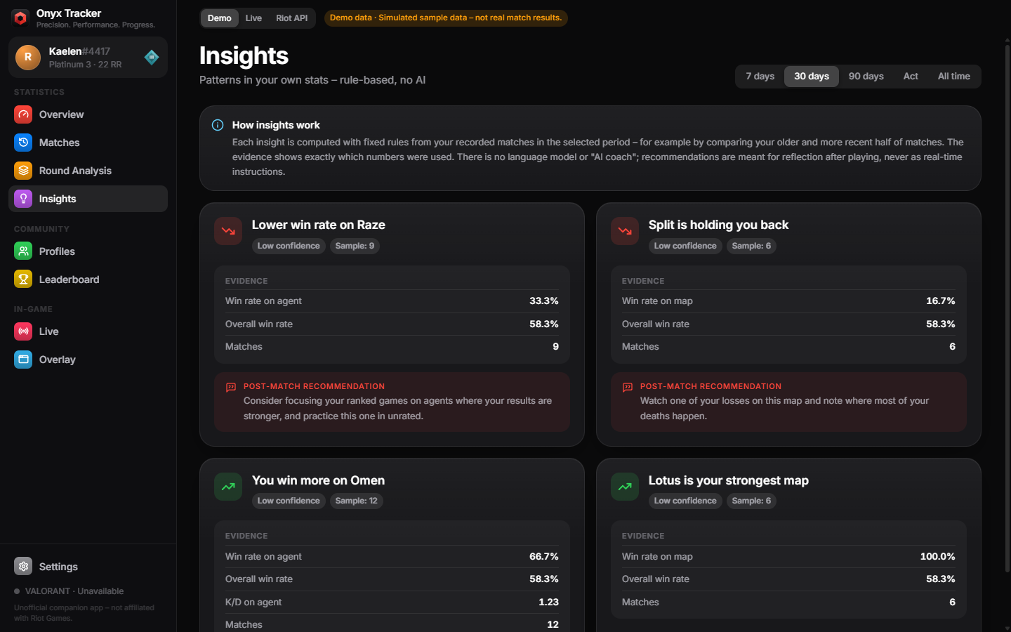 Insights page showing rule-based insights with evidence tables