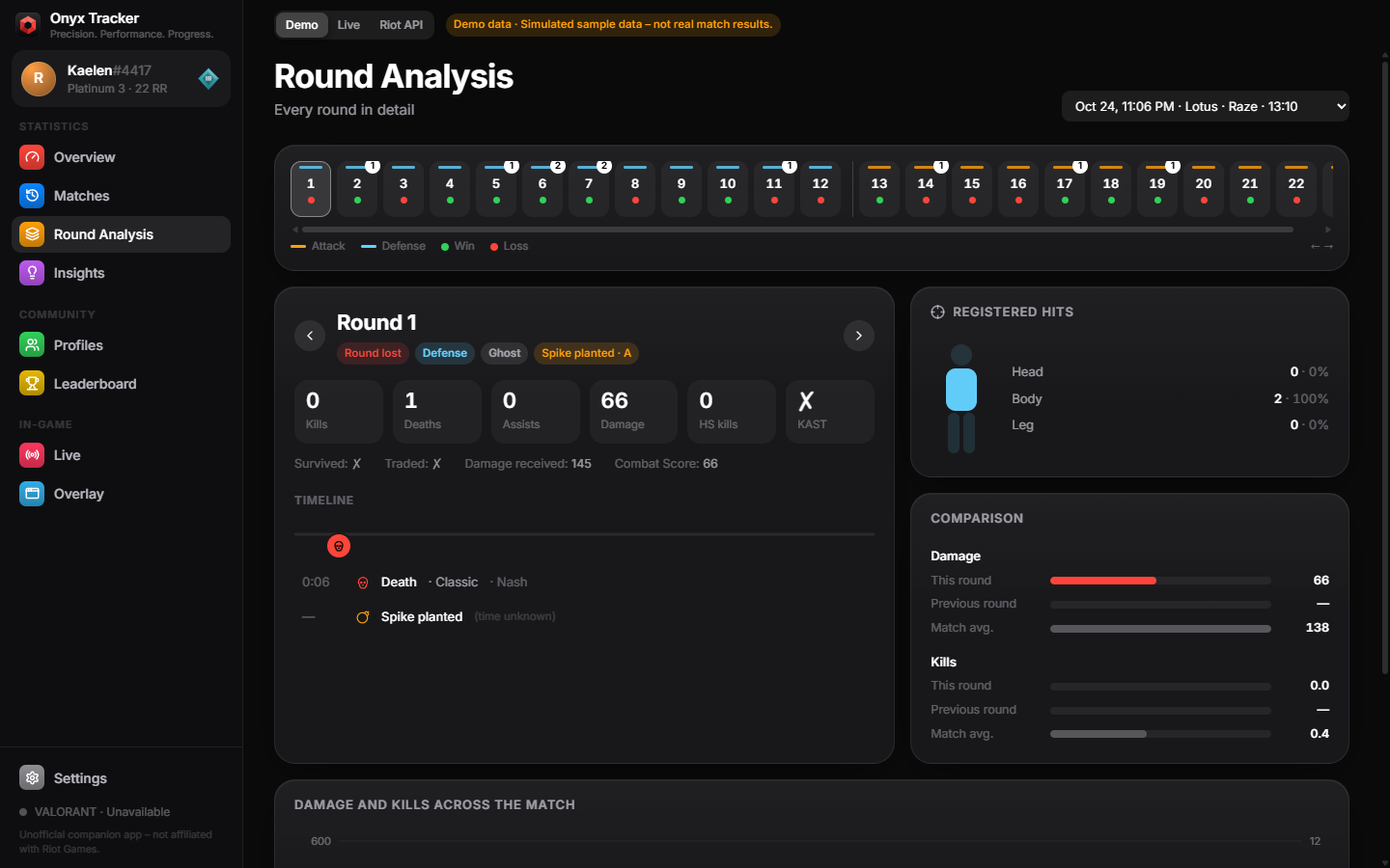 Round analysis with round strip, round detail, hit breakdown and comparison